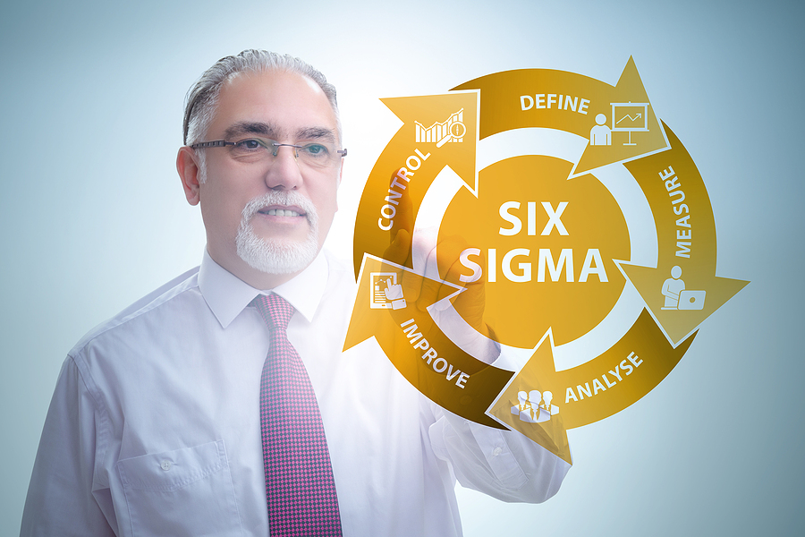 Concept of Lean Six Sigma management